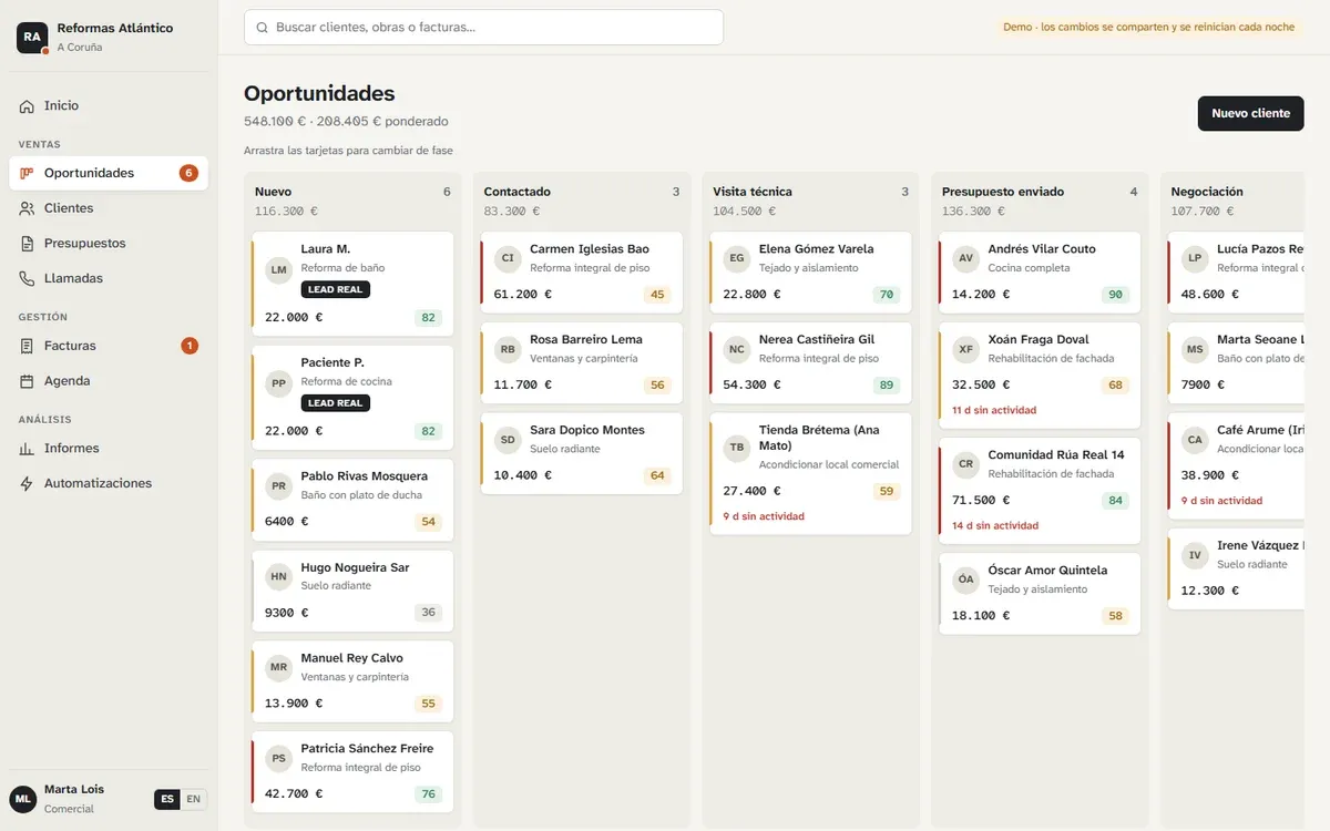 Tablero kanban de un CRM con clientes por fase